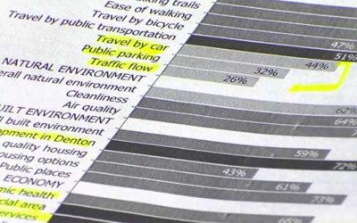 Denton Citizen Survey Highlights Need for Affordable Housing