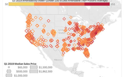 Median-Priced Homes Not Affordable For Average Wage Earners In 71 Percent Of U.S. Housing Markets