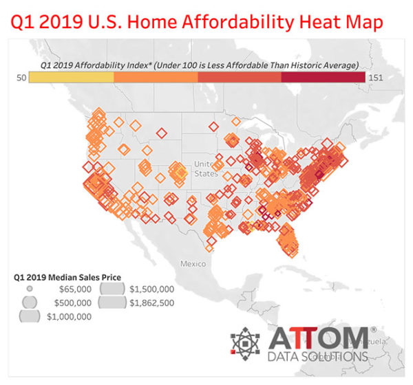 housing affordability