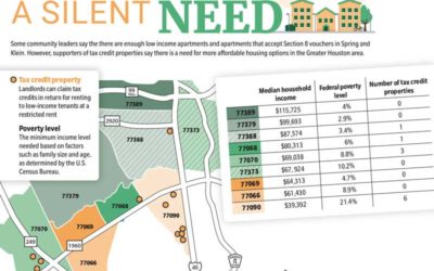 Low-income apartments denied in Spring, Klein despite apparent need