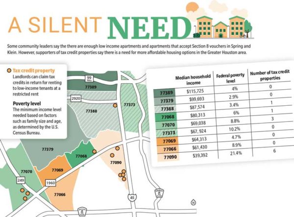 Affordable Housing Need