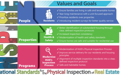HUD seeks stakeholder feedback on National Standards for the Physical Inspection of Real Estate (NSPIRE) protocol
