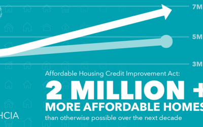 Affordable Housing Credit Improvement Act