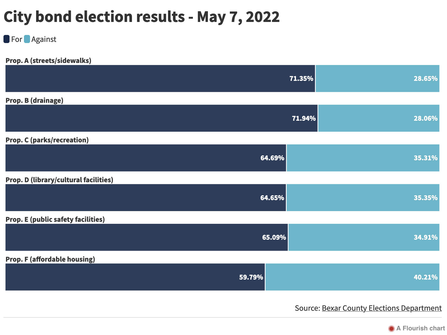 voting results