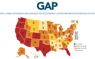 Gap Report: Texas ranks the 6th worst state in the nation for affordable housing